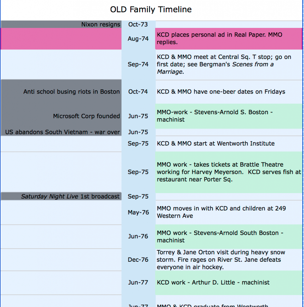 02192015-OldFamilyTimeline-fragment